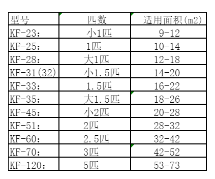定兴空调维修